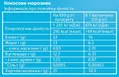 Батончик протеїновий Sporter Zero One 32% протеїну кокос - морозиво, 50 г