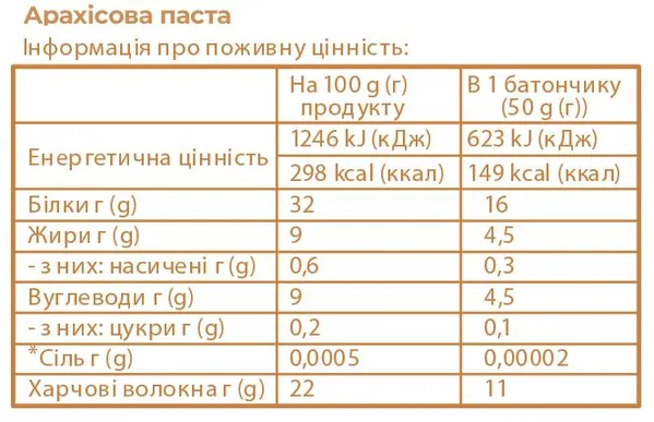 Батончик протеїновий Sporter Zero One 32% протеїну арахісова олія, 50 г
