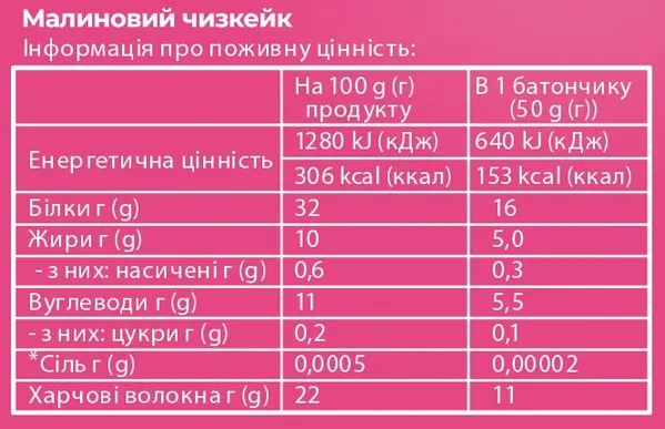 Батончик протеїновий Sporter Zero One 32% протеїну малиновий чізкей, 50 г