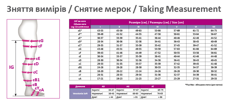 Чулки компрессионные Venotonia Soft класс компрессии 2, закрытый носок, стандарт, цвет карамель, размер 2+