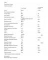 Мультивитамины для женщин 50+ Thorne Research Women's Multi 50+, 180 капсул