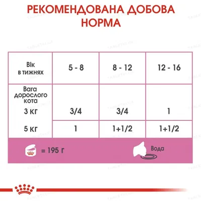 Корм вологий для кошенят Royal Canin Babycat Instinctive до 4 місяців, 195 г