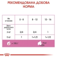 Корм влажный для котят Royal Canin Babycat Instinctive до 4 месяцев, 195 г