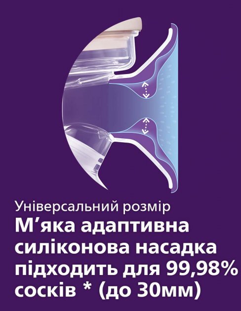 Молокоотсос Philips Avent SCF430/10 ручной с бутылочкой