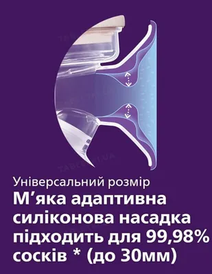 Молоковідсмоктувач Philips Avent SCF430/10 ручний з пляшечкою