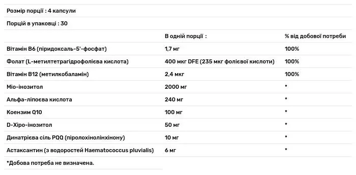 Піролохінолінхінон + Міо + D-хіроінозитол Fairhaven Health PQQ + Myo + D-Chiro Inositol, 120 капсул