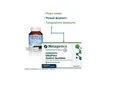 УльтраФлора Комфорт (БактіДін Преміум 25) Metagenics UltraFlora Confort Quotidien (BactiDyn Premium 25) капсули №60