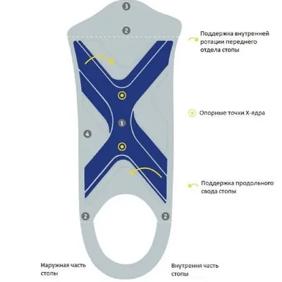 Устілка ортопедична Bauerfeind ErgoPad weightflex 2 slim (women), м'яка, колір антрацит, розмір 42