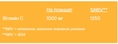 Витамин С Haliborange Vitamin C 100 мг со вкусом апельсина, 20 таблеток