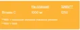 Вітамін С Haliborange Vitamin C 100 мг зі смаком апельсина, 20 таблеток