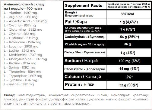 Гейнер Powerful Progress Super Mass капучино, 1 кг