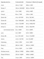 Витаминно-минеральный комплекс Allnutrition Vitaminall, 120 капсул