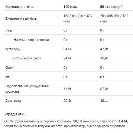 Гейнер Allnutrition Carbo Multi Max черная смородина, 1000 г