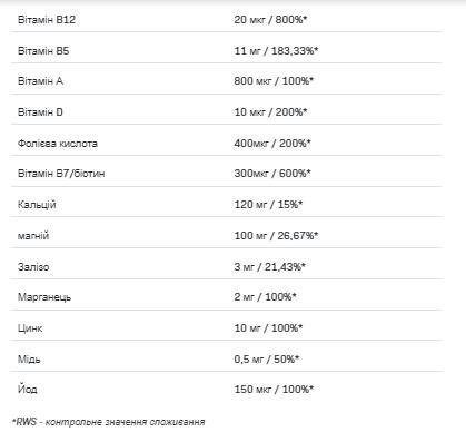 Витаминно-минеральный комплекс Allnutrition Vitaminall Sport, 60 капсул