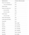 Витаминно-минеральный комплекс Allnutrition Vitaminall Sport, 60 капсул