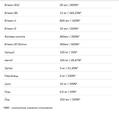 Витаминно-минеральный комплекс Allnutrition Vitaminall Sport, 60 капсул