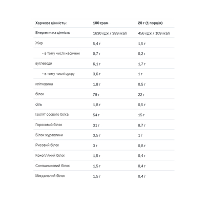 Протеин веганский Allnutrition Vegan Protein шоколад, 500 г