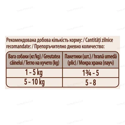 Корм вологий для собак Purina One Mini Adult з куркою, морквою і зеленою квасолею в підливі, 100 г