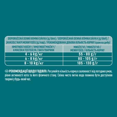 Корм сухой для кастрированных котов/стерилизованных кошек Purina One Sterilcat с лососем, 800 г