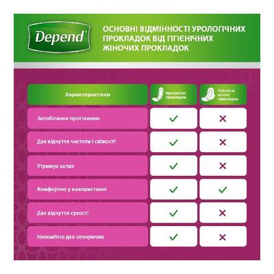 Прокладки урологические Depend Mini, 14 штук